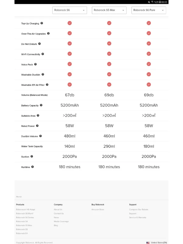 Roborock S6 Robot Süpürge Vacuum Cleaner Islak ve Kuru 