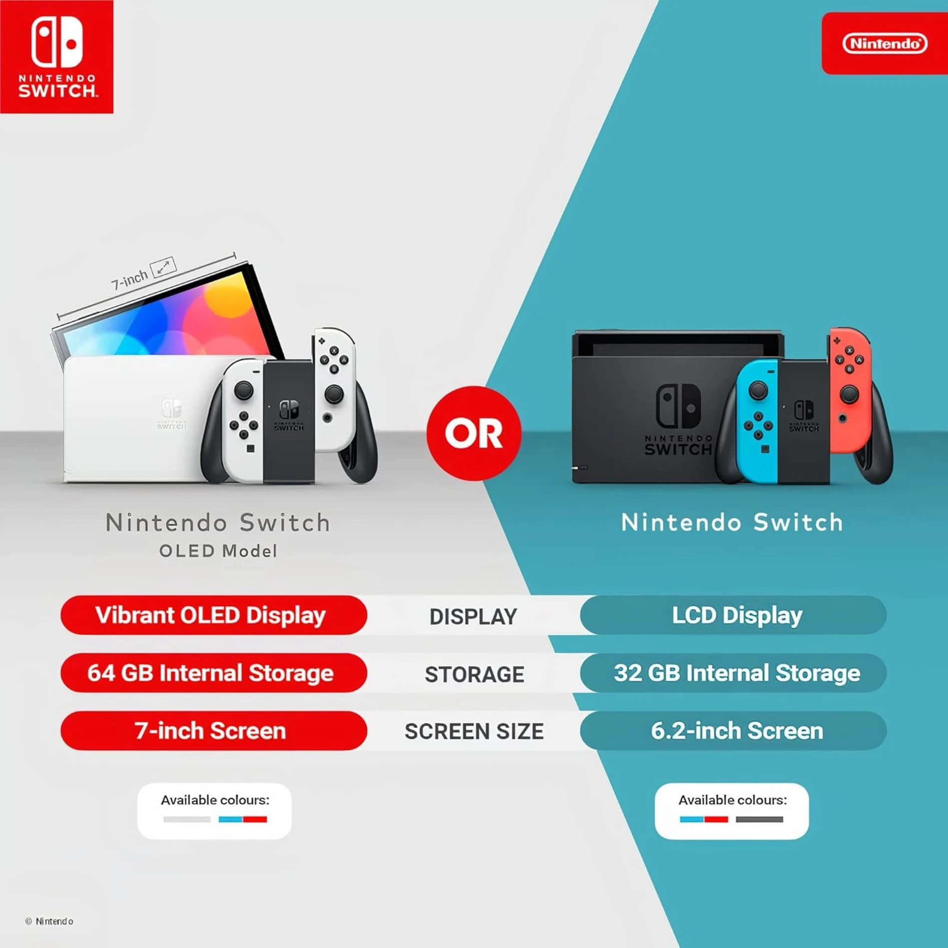 Nintendo Switch OLED Oyun Konsol - Model White